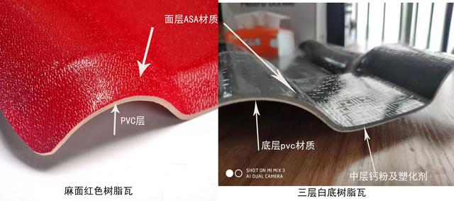 合成樹脂瓦價格，原材料ASA、PVC、ABS材料的區(qū)別